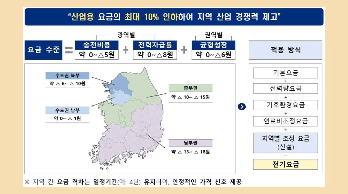 전기요금이 지역마다 갈린다…반도체가 서 있는 자리는 어디인가 대표 이미지